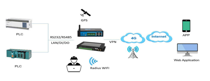 Wireless Technology Image