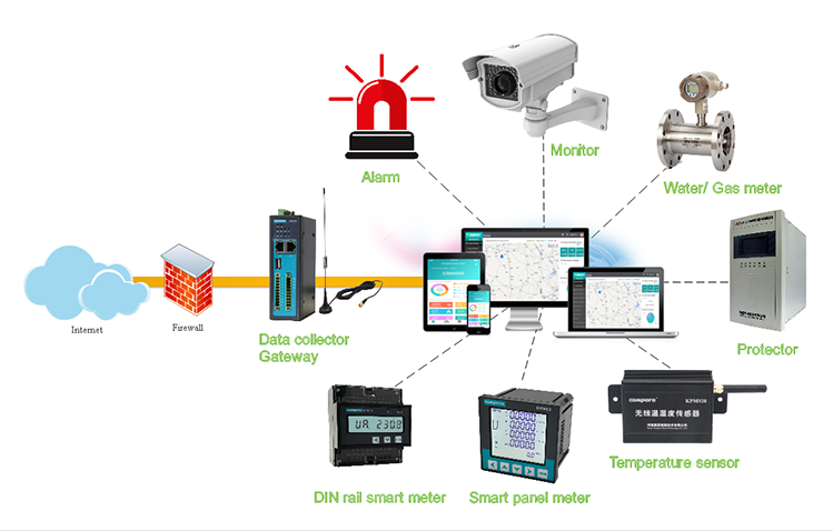 Energy Monitoring Solutions Banner